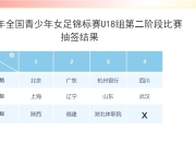 开云体育APP下载-南美女足锦标赛最新排名表公布的简单介绍