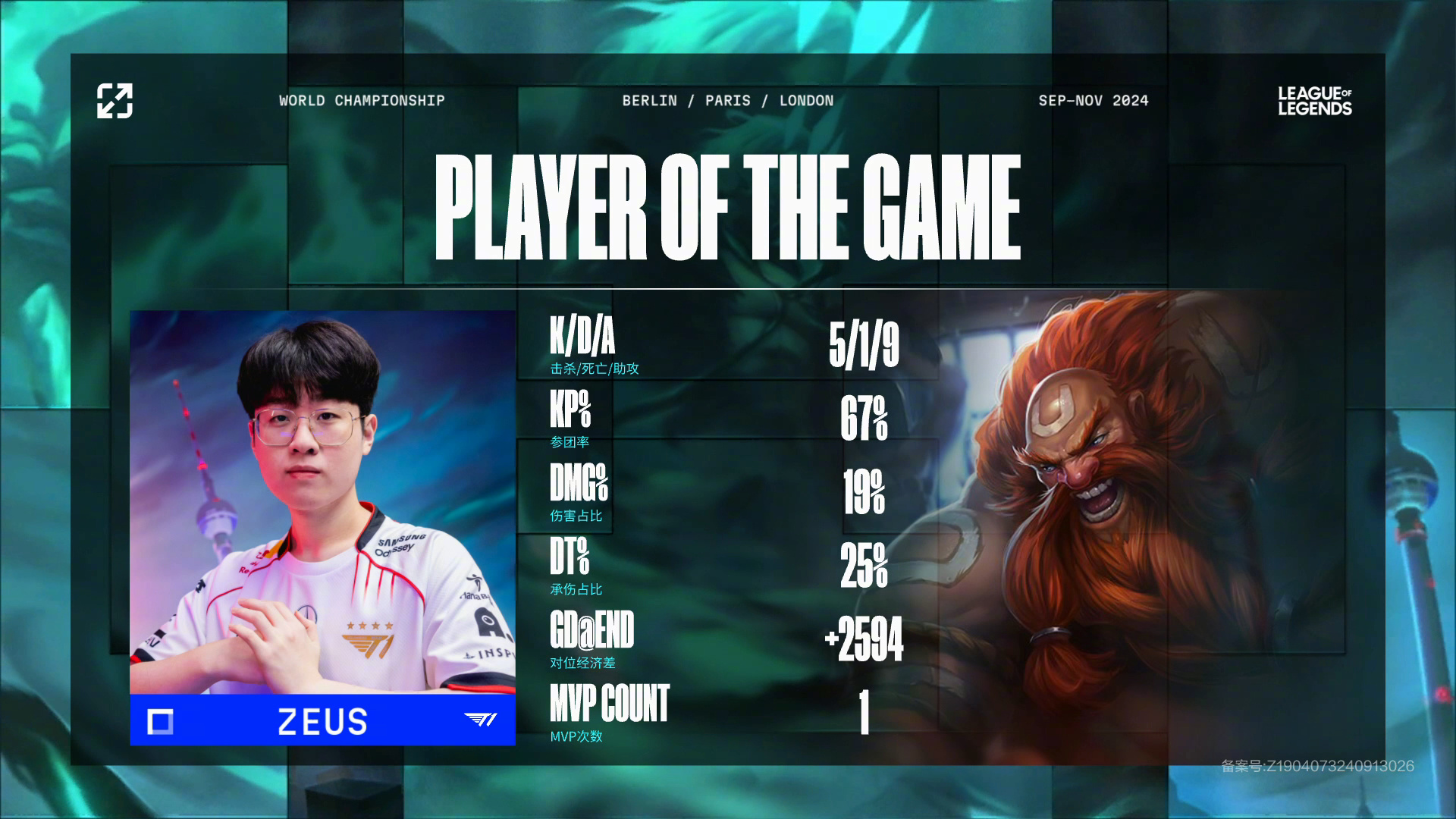 DRX完胜T1，Caps爆发神勇