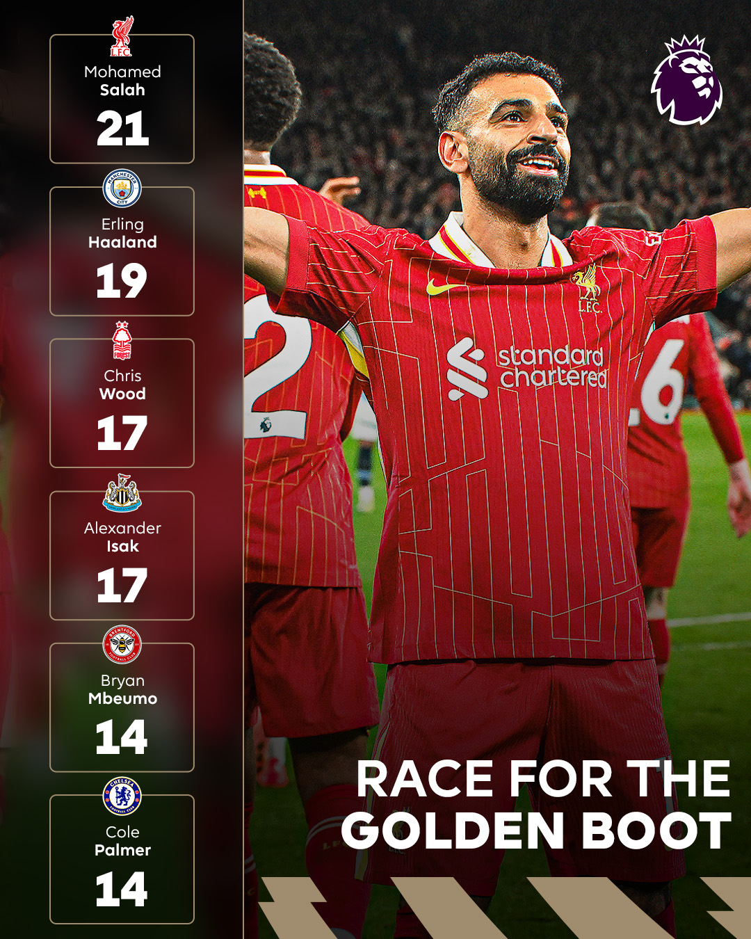 尤文完胜塞内加尔，萨拉赫打破历史纪录