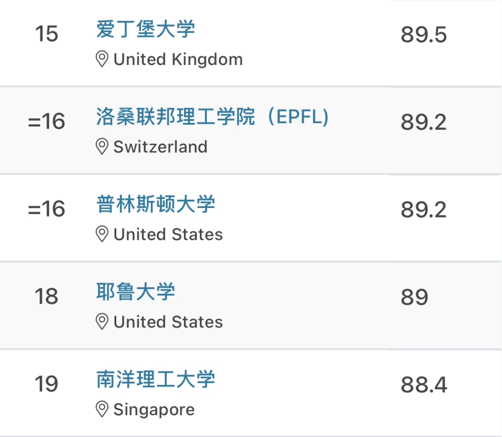 尼斯实力碾压对手，稳坐榜首的简单介绍