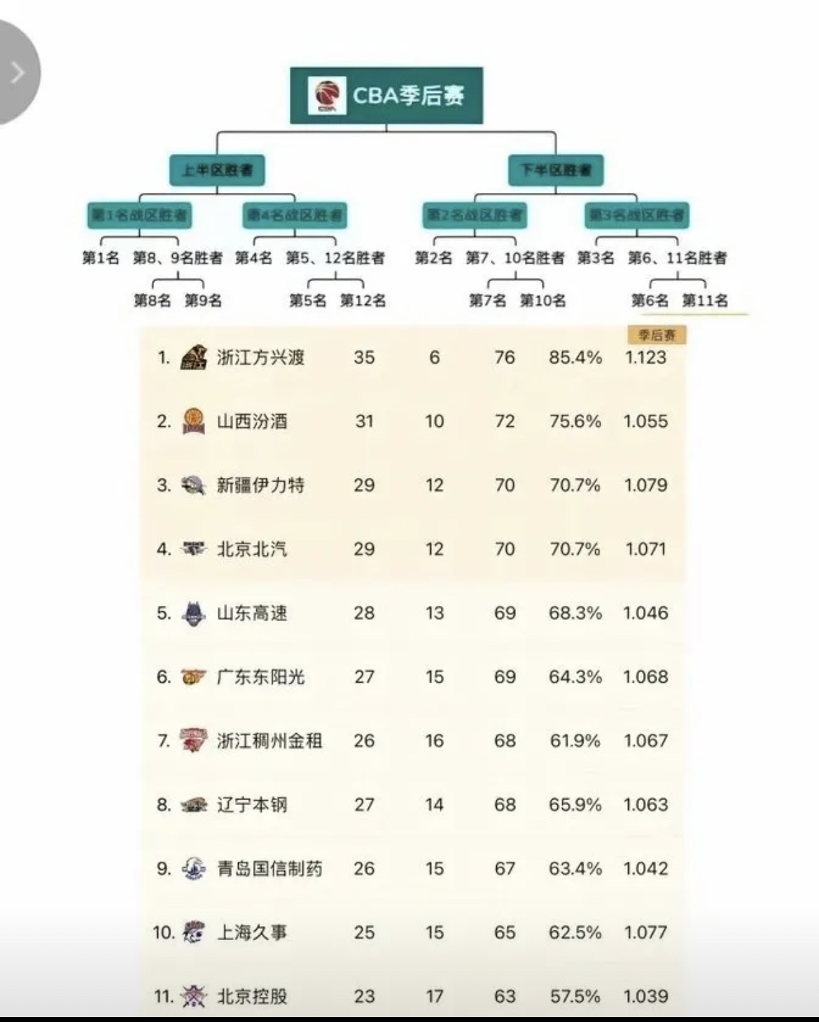 上海大鲨鱼队再度失利，排名下滑的简单介绍