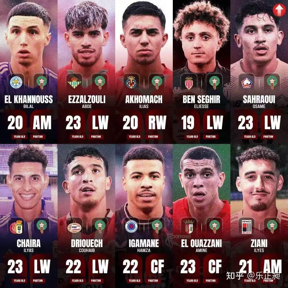 关于非洲球队全面崛起，朝着国际盛会迈进的信息